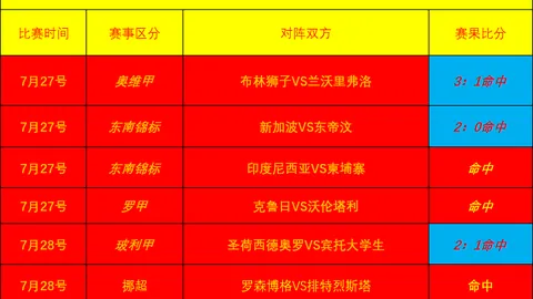 美加墨世界杯 110845 0