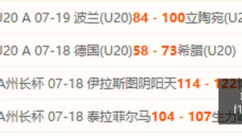 美加墨世界杯美加墨世界杯数据冲到2026引发关注
